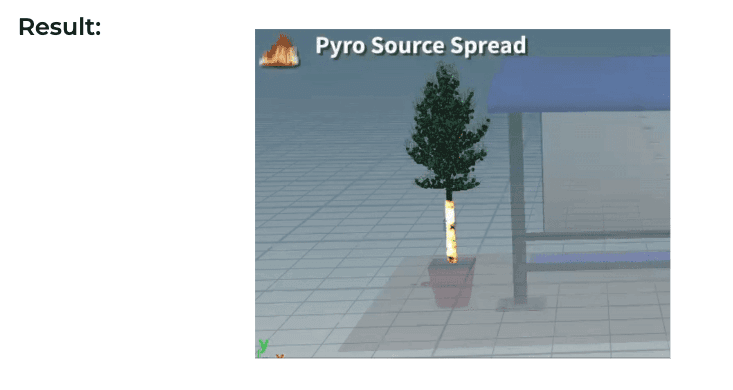 Result of running spread simulation